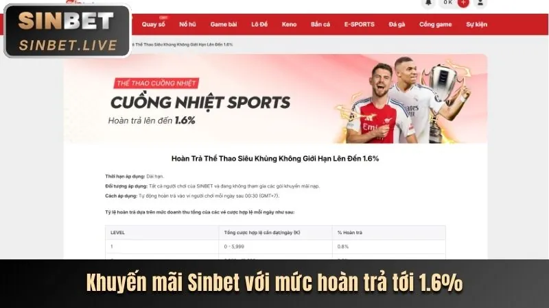Khuyến mãi chào mừng thành viên mới MCW888